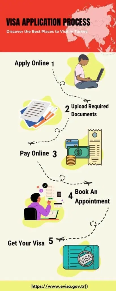 Visa Application Process-Turkey Visa Step